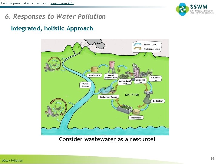 Find this presentation and more on: www. ssswm. info. 6. Responses to Water Pollution