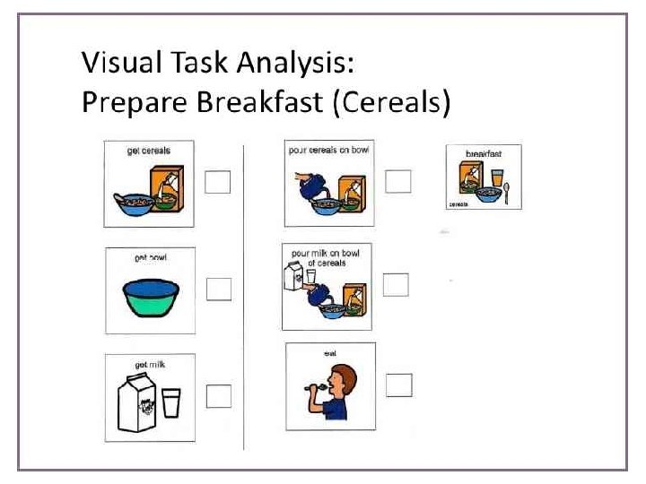 Example Task Analysis 