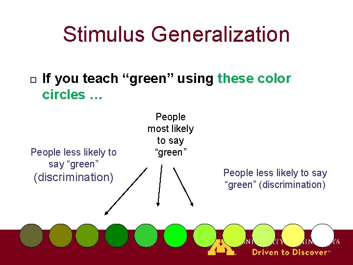 Stimulus Generalization If you teach “green” using these color circles … People less likely