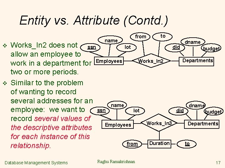 Entity vs. Attribute (Contd. ) v v name from to dname Works_In 2 does