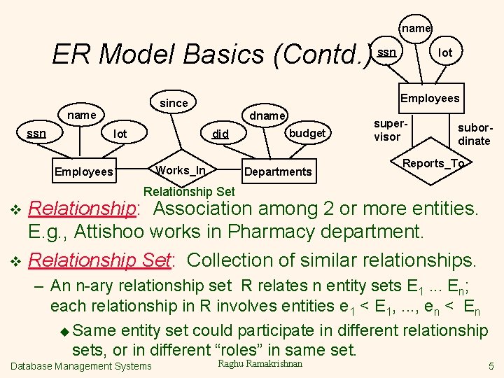 name ER Model Basics (Contd. ) ssn lot dname did Works_In Employees lot Employees