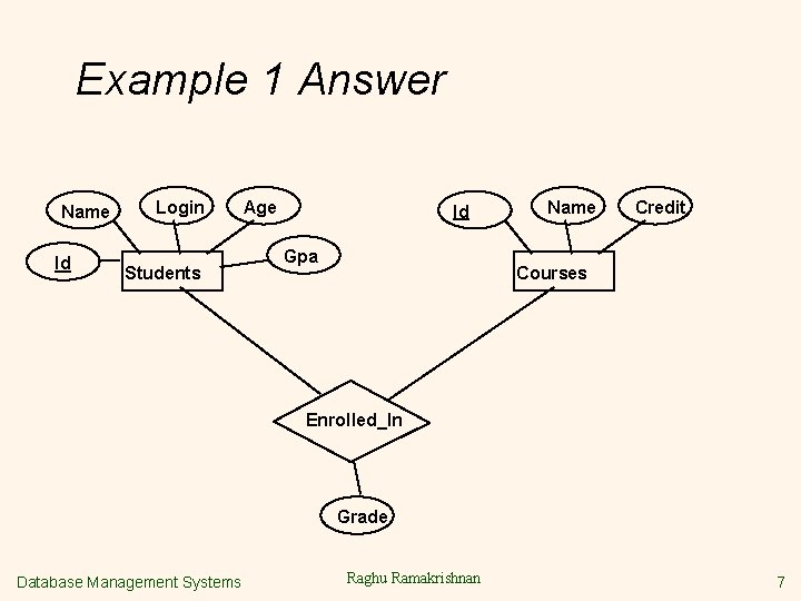 Example 1 Answer Name Id Login Students Age Id Gpa Name Credit Courses Enrolled_In