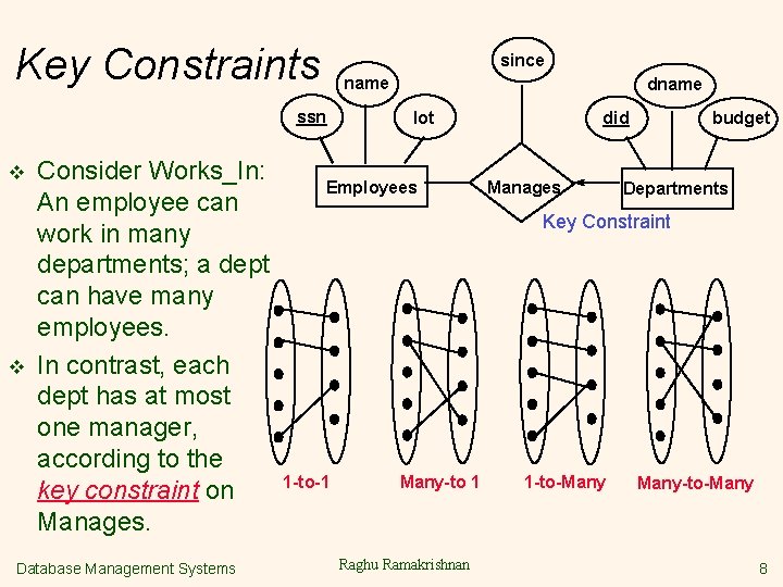 Key Constraints since name ssn v v Consider Works_In: An employee can work in