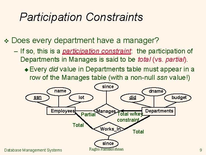 Participation Constraints v Does every department have a manager? – If so, this is