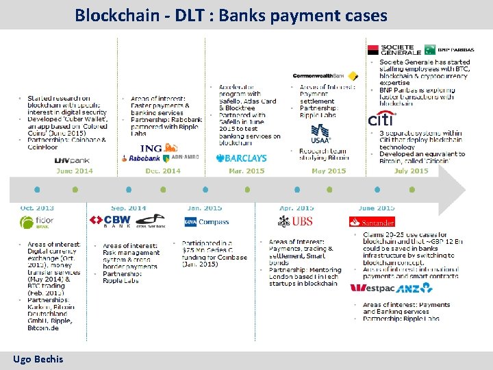 Blockchain - DLT : Banks payment cases 2010 Colt Telecom Group Limited. All rights