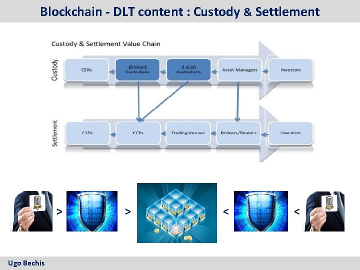 Blockchain - DLT content : Custody & Settlement > > 2010 Colt Telecom Group