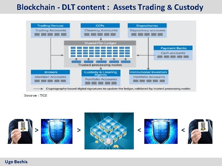 Blockchain - DLT content : Assets Trading & Custody > > 2010 Colt Telecom