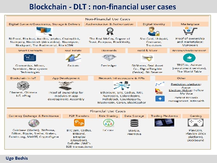 Blockchain - DLT : non-financial user cases 2010 Colt Telecom Group Limited. All rights
