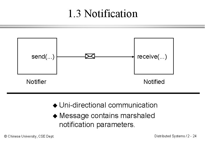1. 3 Notification send(. . . ) Notifier receive(. . . ) Notified u