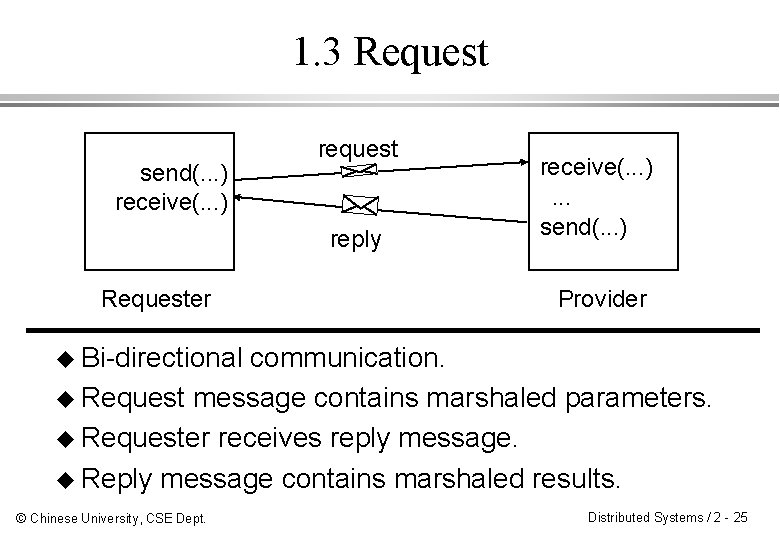 1. 3 Request send(. . . ) receive(. . . ) request reply Requester