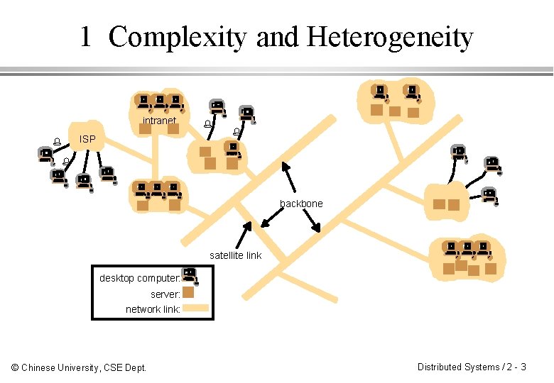 1 Complexity and Heterogeneity intranet ISP % % backbone satellite link desktop computer: server: