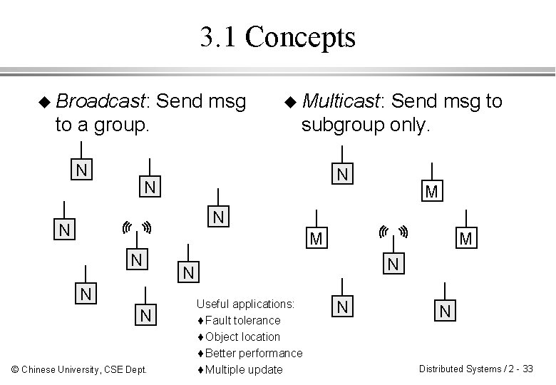 3. 1 Concepts u Broadcast: Send msg to a group. N u Multicast: Send