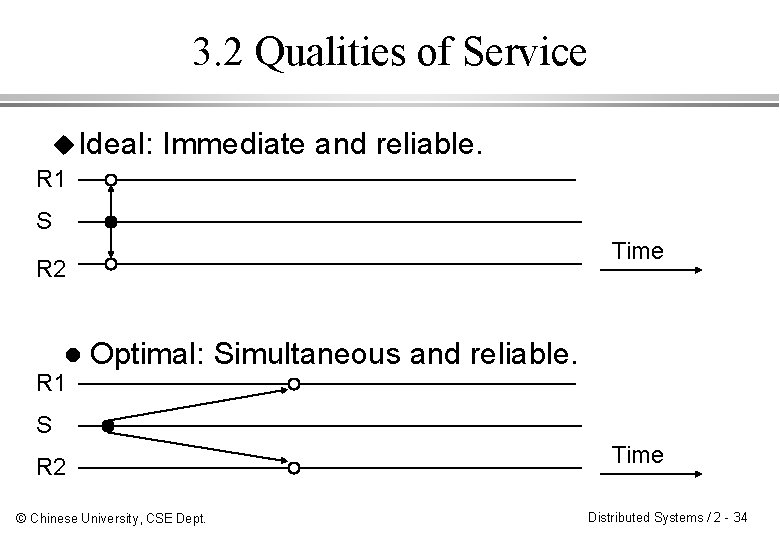 3. 2 Qualities of Service u Ideal: R 1 Immediate and reliable. S Time
