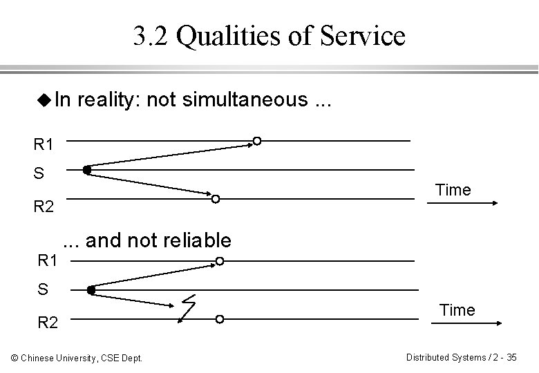 3. 2 Qualities of Service u In reality: not simultaneous. . . R 1