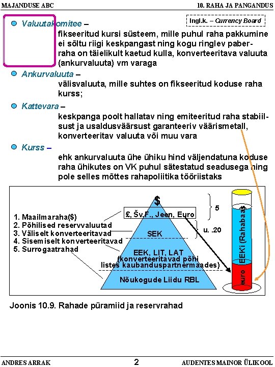 MAJANDUSE ABC 10. RAHA JA PANGANDUS Ingl. k. – Currency Board Valuutakomitee – fikseeritud