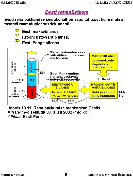 MAJANDUSE ABC 10. RAHA JA PANGANDUS Eesti rahasüsteem Eesti raha pakkumise seisukohalt omavad tähtsust