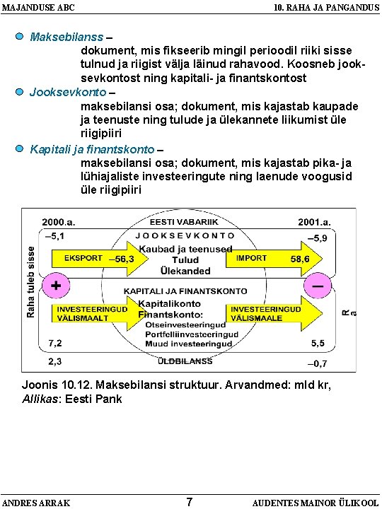 MAJANDUSE ABC 10. RAHA JA PANGANDUS Maksebilanss – dokument, mis fikseerib mingil perioodil riiki