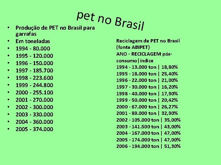 pet no • Produção de PET no Brasil para garrafas • Em toneladas •