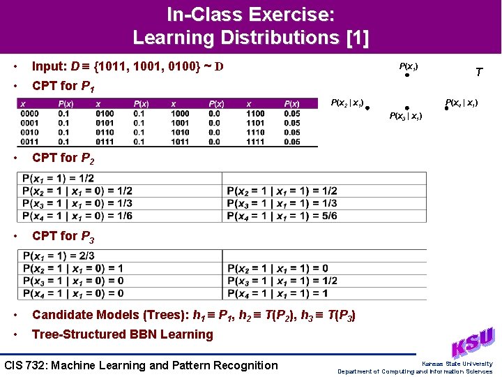 In-Class Exercise: Learning Distributions [1] • Input: D {1011, 1001, 0100} ~ D •