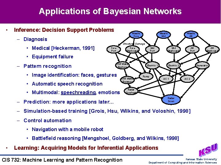 Applications of Bayesian Networks • Inference: Decision Support Problems Missile Fore – Diagnosis Missile