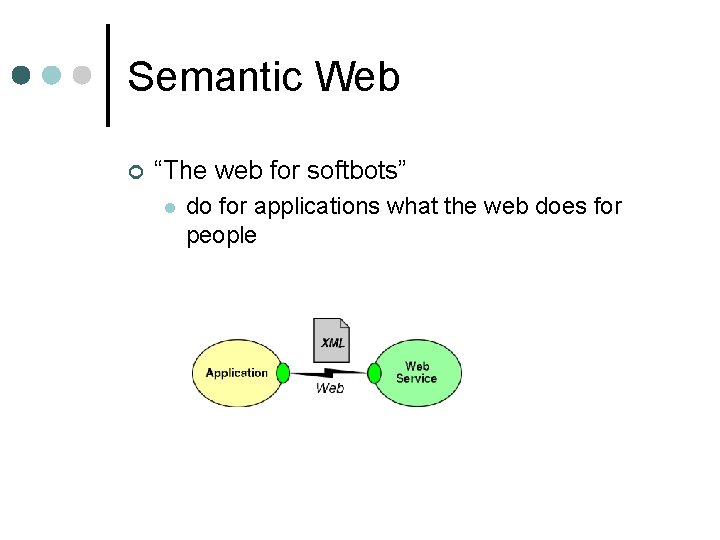 Semantic Web ¢ “The web for softbots” l do for applications what the web