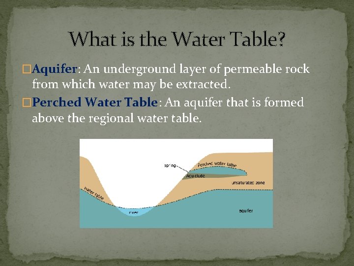 What is the Water Table? �Aquifer: An underground layer of permeable rock from which