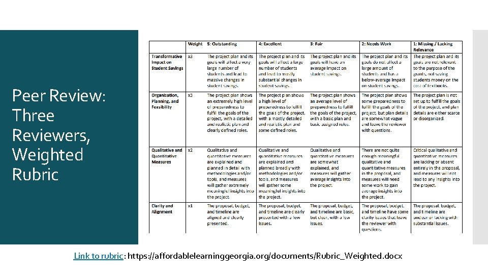 Peer Review: Three Reviewers, Weighted Rubric Link to rubric: https: //affordablelearninggeorgia. org/documents/Rubric_Weighted. docx 