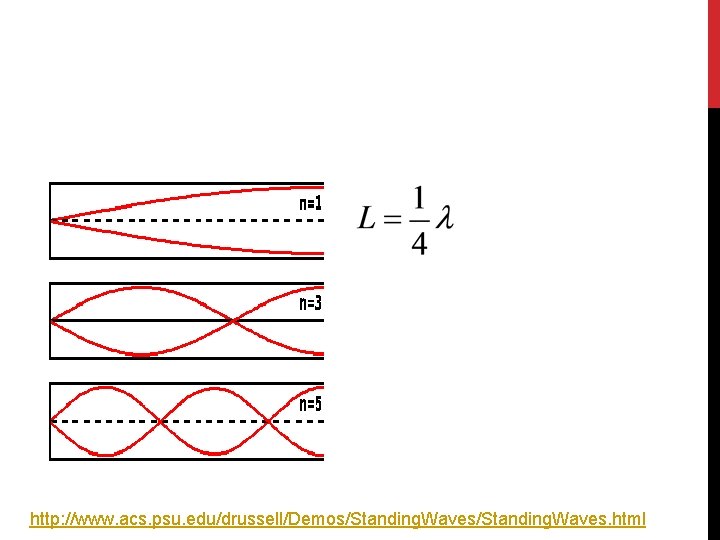 http: //www. acs. psu. edu/drussell/Demos/Standing. Waves. html 