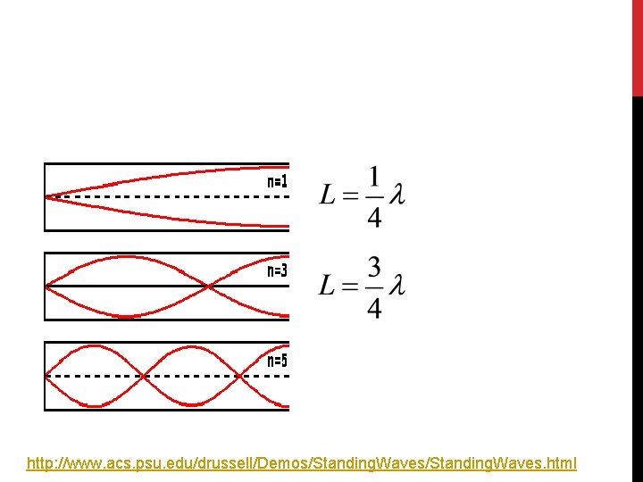 http: //www. acs. psu. edu/drussell/Demos/Standing. Waves. html 