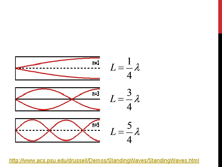 http: //www. acs. psu. edu/drussell/Demos/Standing. Waves. html 