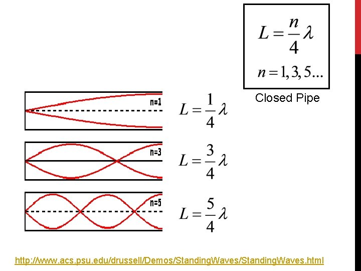 Closed Pipe http: //www. acs. psu. edu/drussell/Demos/Standing. Waves. html 