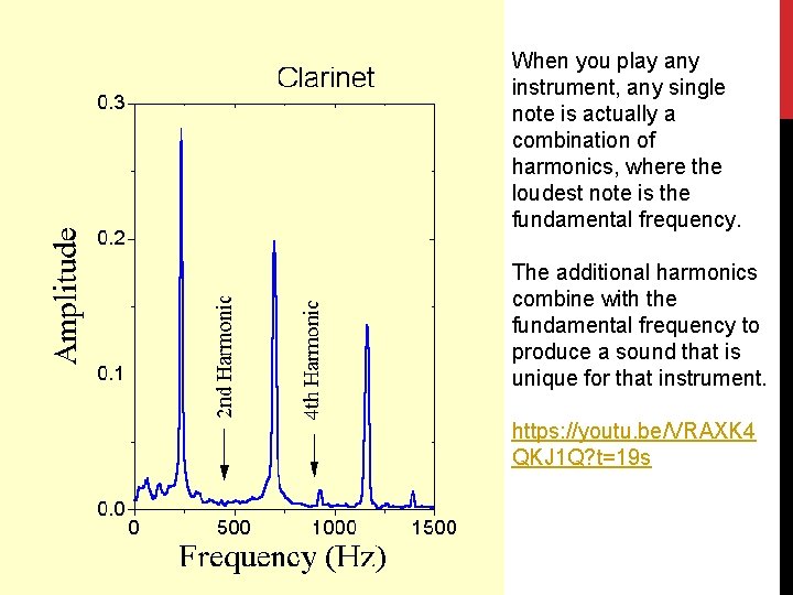 When you play any instrument, any single note is actually a combination of harmonics,