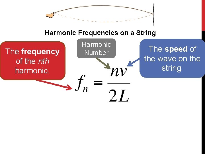 Harmonic Frequencies on a String The frequency of the nth harmonic. Harmonic Number The