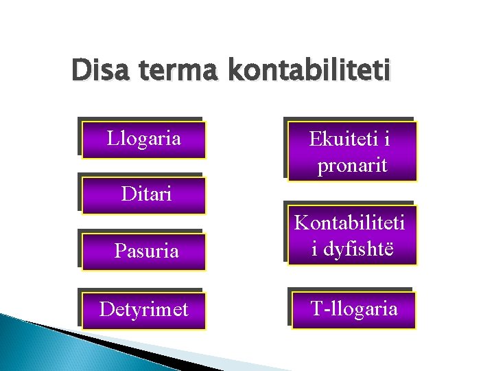 Disa terma kontabiliteti Llogaria Ekuiteti i pronarit Ditari Pasuria Kontabiliteti i dyfishtë Detyrimet T-llogaria