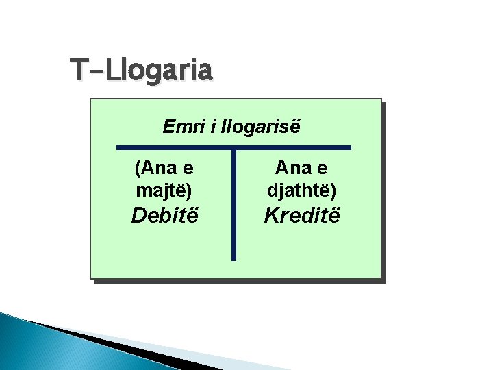 T-Llogaria Emri i llogarisë (Ana e majtë) Ana e djathtë) Debitë Kreditë 