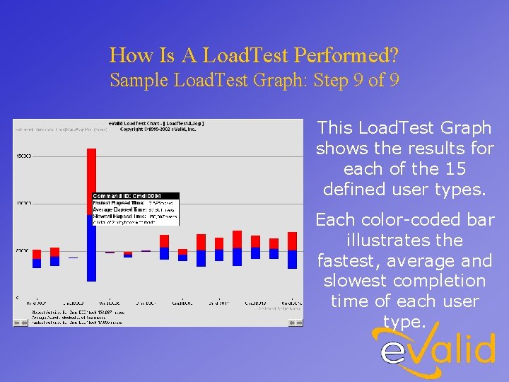 How Is A Load. Test Performed? Sample Load. Test Graph: Step 9 of 9