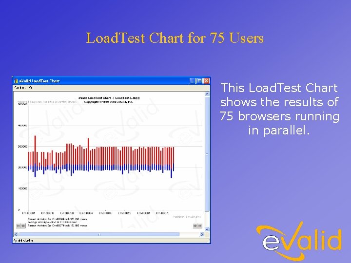 Load. Test Chart for 75 Users This Load. Test Chart shows the results of