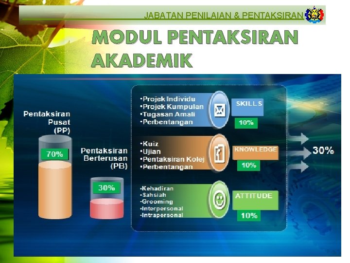 JABATAN PENILAIAN & PENTAKSIRAN MODUL PENTAKSIRAN AKADEMIK 