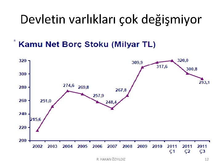 Devletin varlıkları çok değişmiyor R. HAKAN ÖZYILDIZ 12 