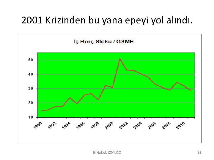 2001 Krizinden bu yana epeyi yol alındı. R. HAKAN ÖZYILDIZ 14 