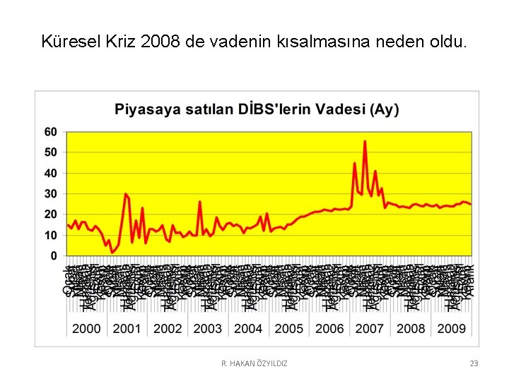 Küresel Kriz 2008 de vadenin kısalmasına neden oldu. R. HAKAN ÖZYILDIZ 23 