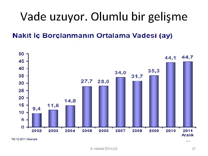 Vade uzuyor. Olumlu bir gelişme R. HAKAN ÖZYILDIZ 27 