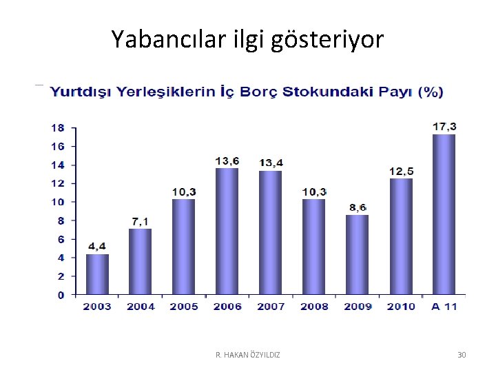 Yabancılar ilgi gösteriyor R. HAKAN ÖZYILDIZ 30 