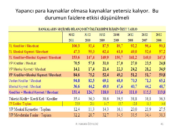 Yapancı para kaynaklar olmasa kaynaklar yetersiz kalıyor. Bu durumun faizlere etkisi düşünülmeli R. HAKAN