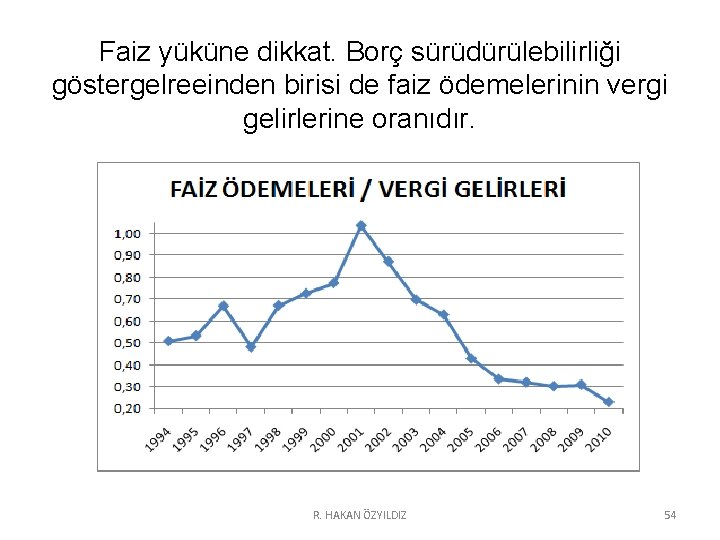 Faiz yüküne dikkat. Borç sürüdürülebilirliği göstergelreeinden birisi de faiz ödemelerinin vergi gelirlerine oranıdır. R.