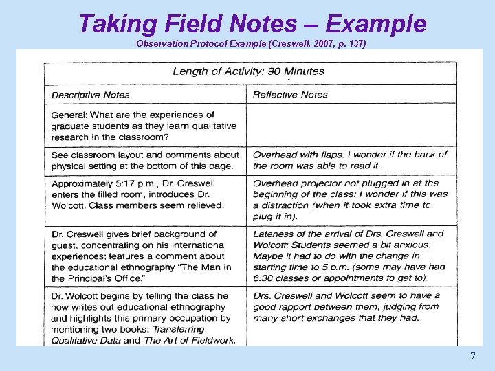 Taking Field Notes – Example Observation Protocol Example (Creswell, 2007, p. 137) 7 