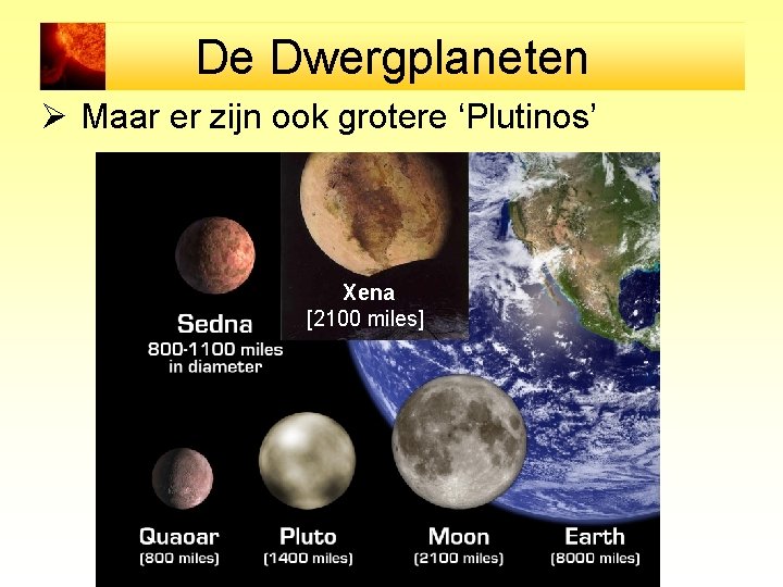 De Dwergplaneten Ø Maar er zijn ook grotere ‘Plutinos’ Xena [2100 miles] 