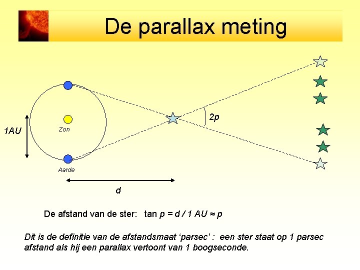 De parallax meting 2 p 1 AU Zon Aarde d De afstand van de