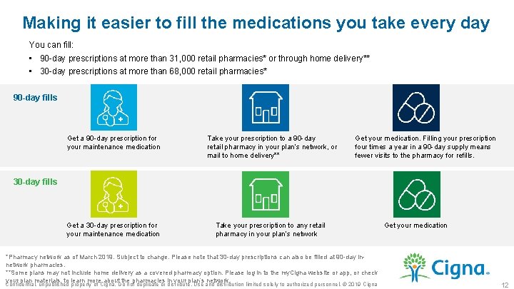 Making it easier to fill the medications you take every day You can fill: