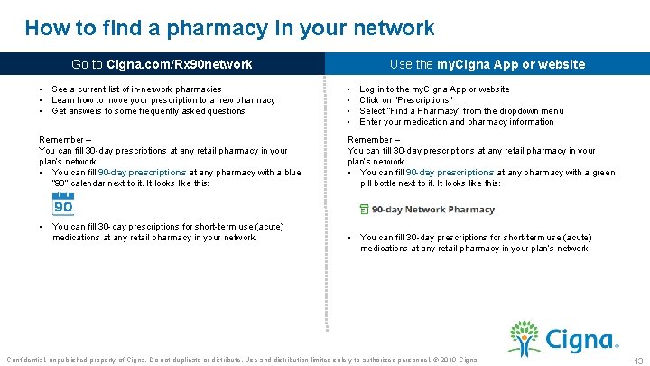 How to find a pharmacy in your network Go to Cigna. com/Rx 90 network